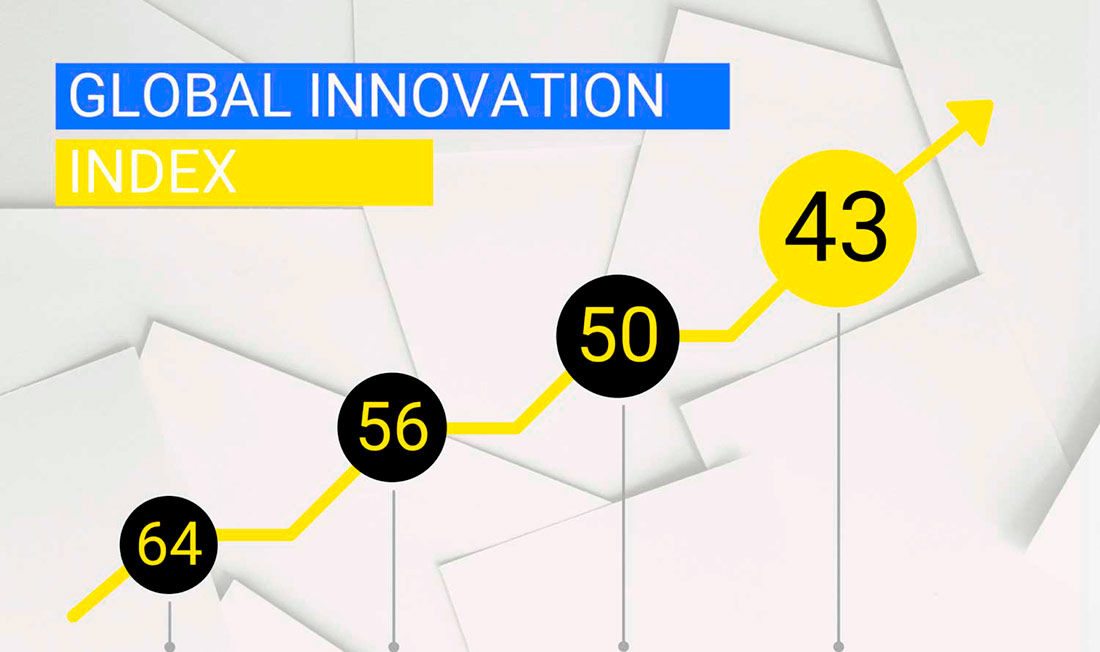 Рейтинг інновацій: Україна займає 45 місце