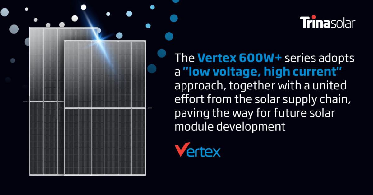 Сонячні панелі Trina Solar потужністю 675 Вт пройшли сертифікацію TÜV Rheinland