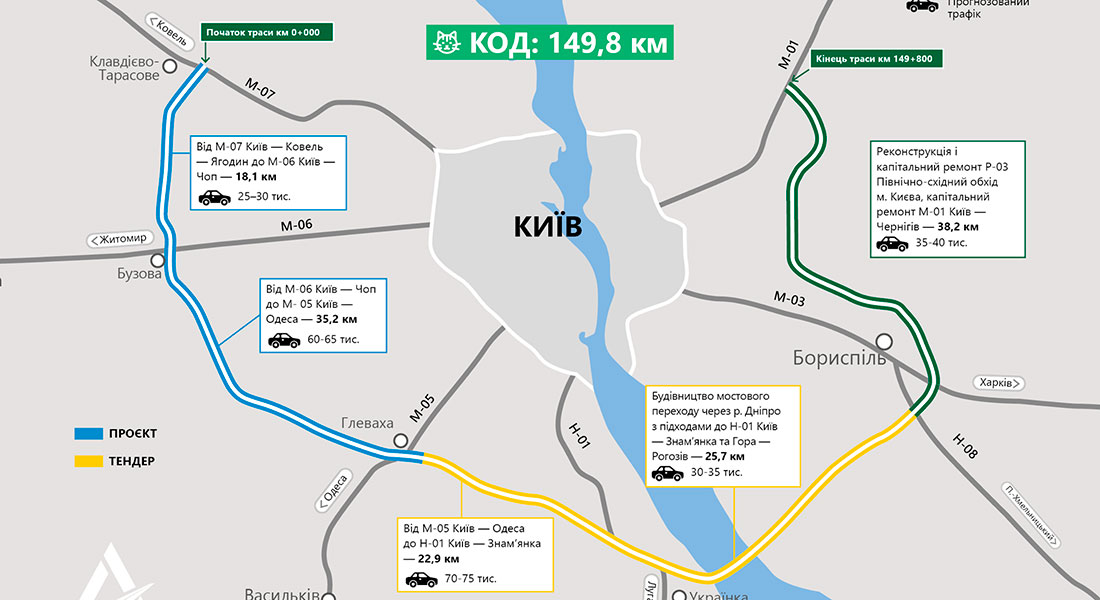 В Киевской области начали готовить участки под строительство обходной дороги