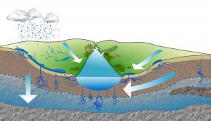 Вода под землей: Как грунтовые воды влияют на фундаментные конструкции