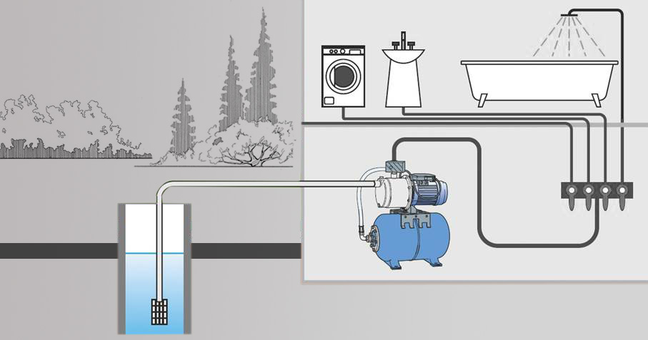 Основы выбора насосной станции для воды: советы и рекомендации