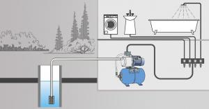 Основи вибору насосної станції для води: поради та рекомендації